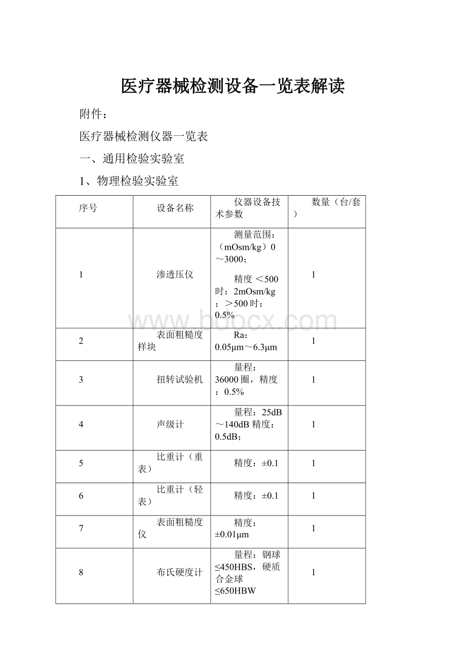 医疗器械检测设备一览表解读.docx