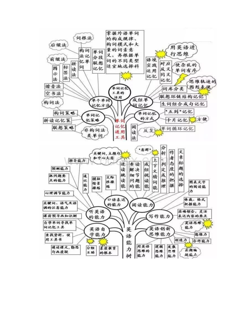 初中英语语法思维导图.docx_第2页