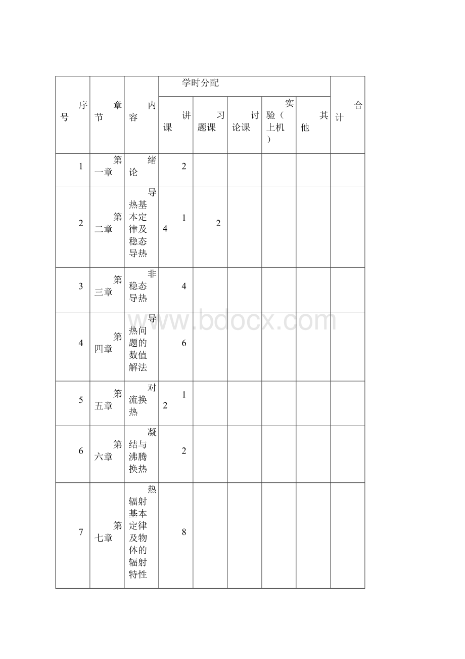 能源与动力工程专业.docx_第3页