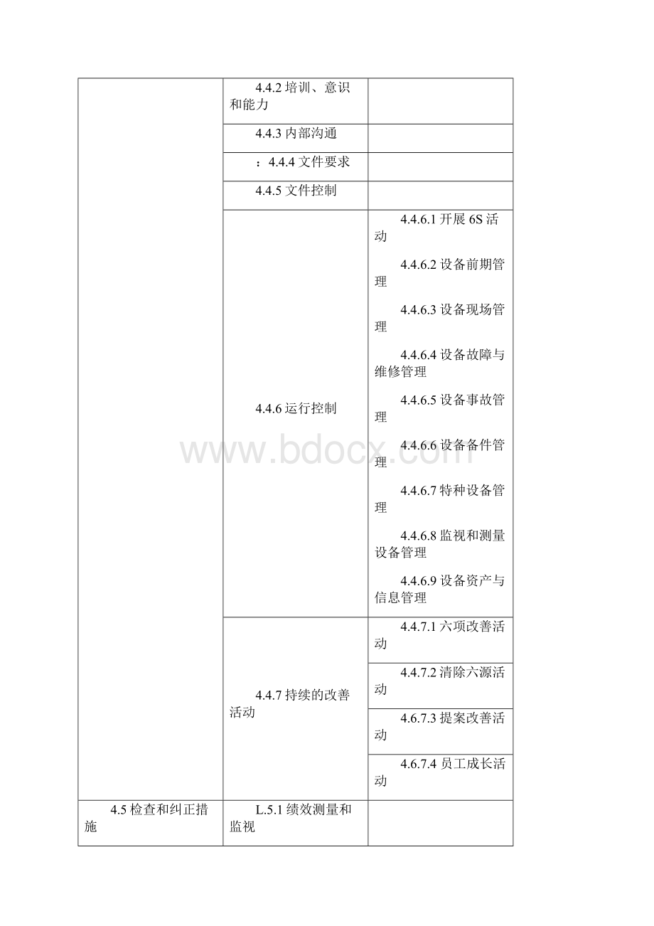 全面规范化生产维护管理体系标准WD稿.docx_第3页