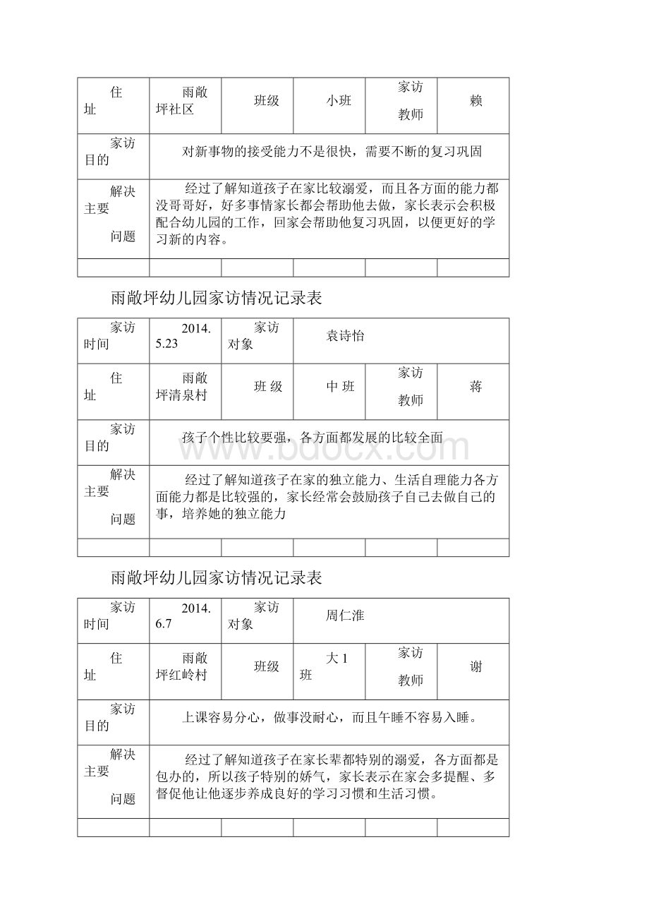 雨敞坪幼儿园家访情况记录表.docx_第2页