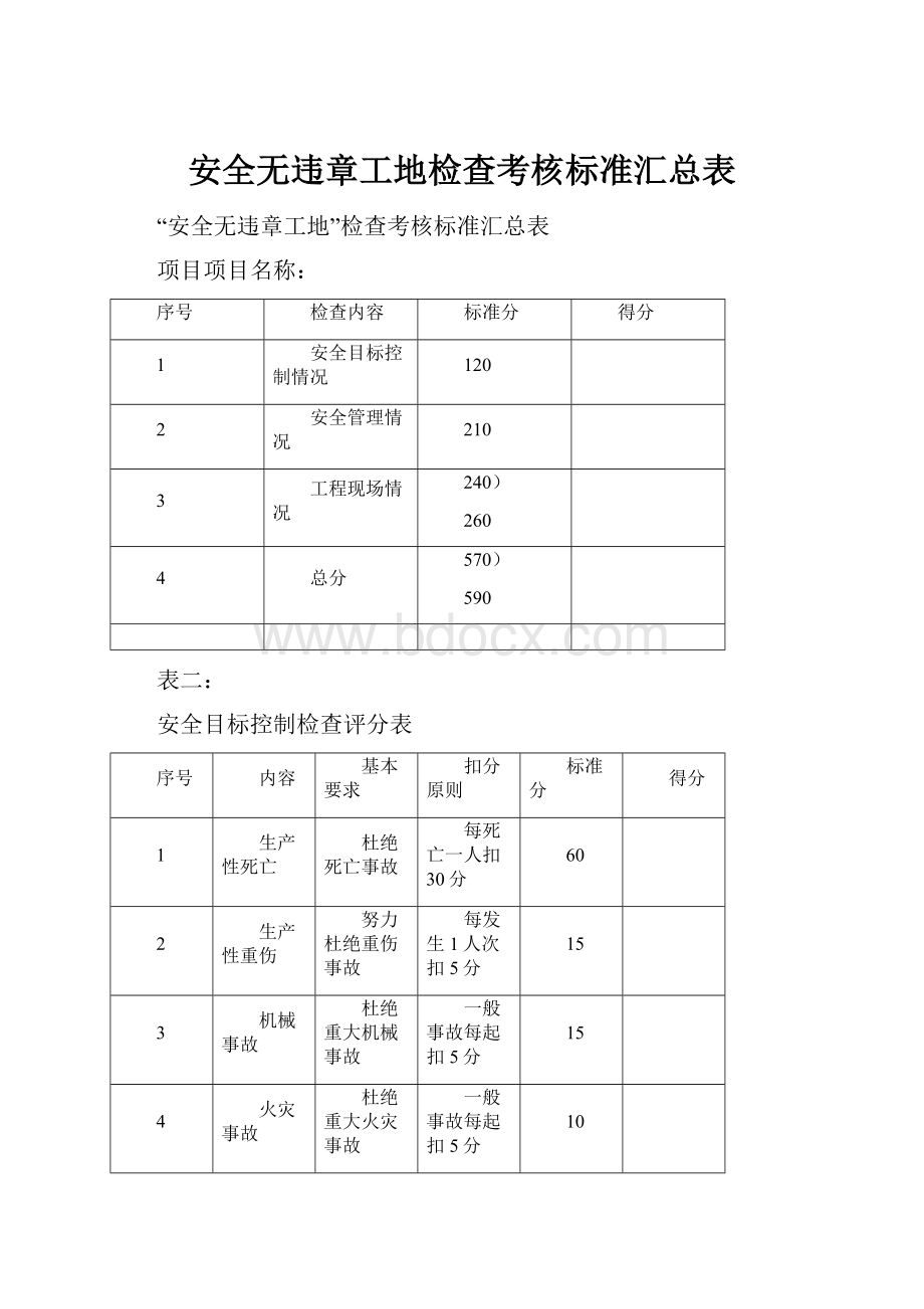 安全无违章工地检查考核标准汇总表.docx_第1页