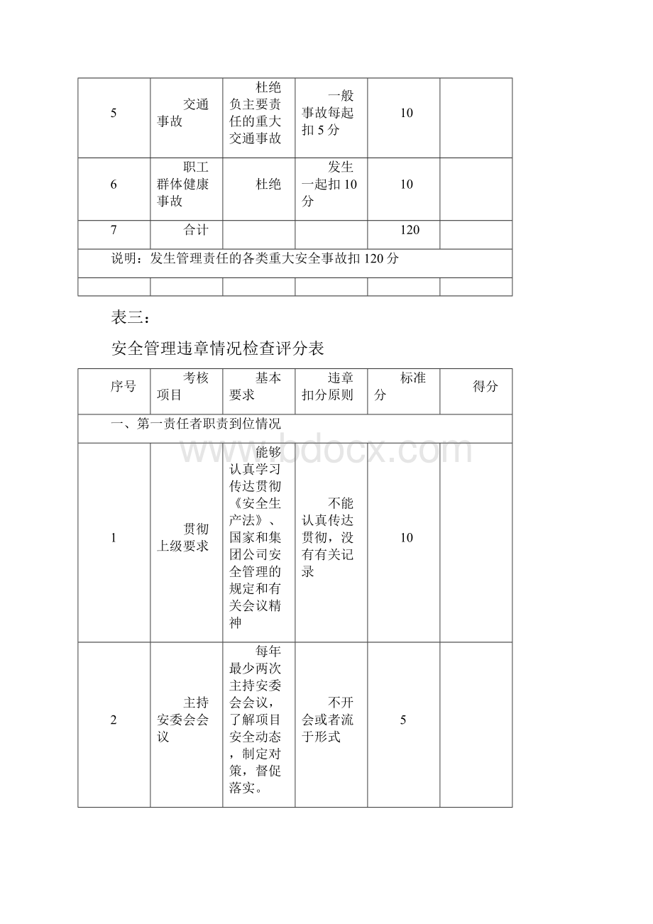 安全无违章工地检查考核标准汇总表.docx_第2页