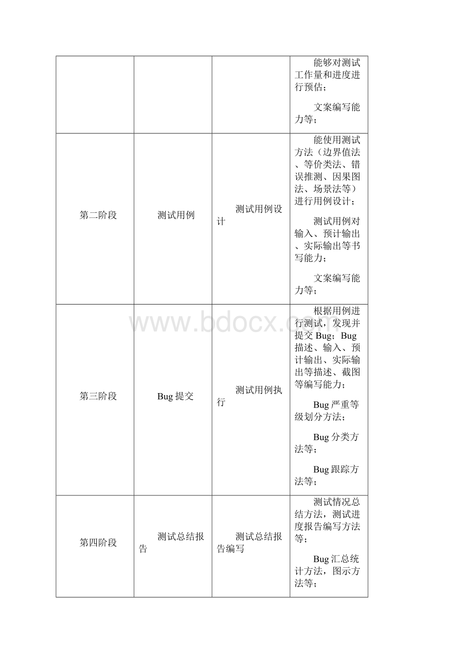 福建省职业院校技能大赛高职组.docx_第3页