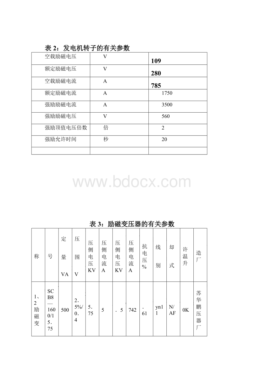 励磁检修规程编写1.docx_第3页