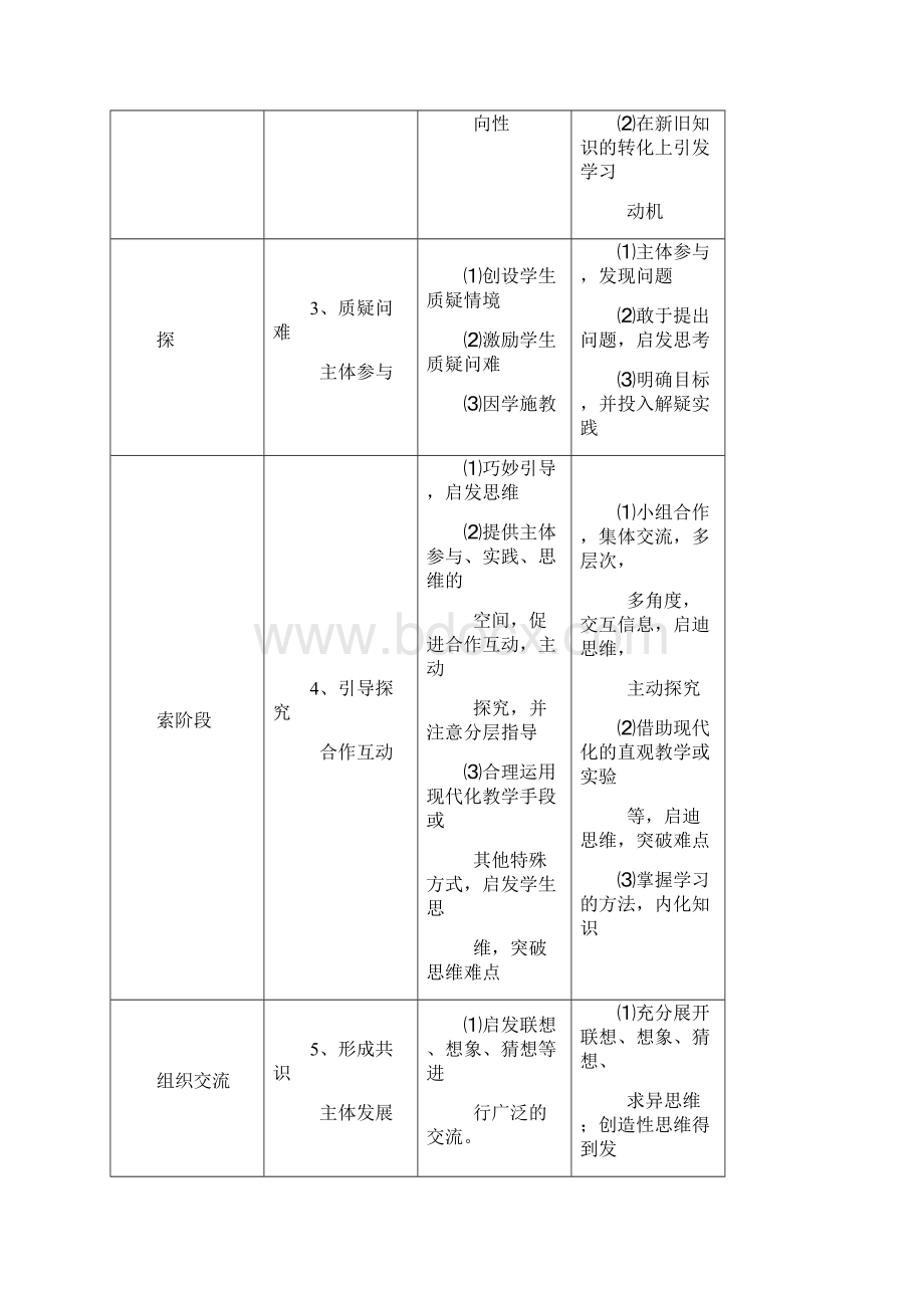 小学数学教学模式.docx_第3页