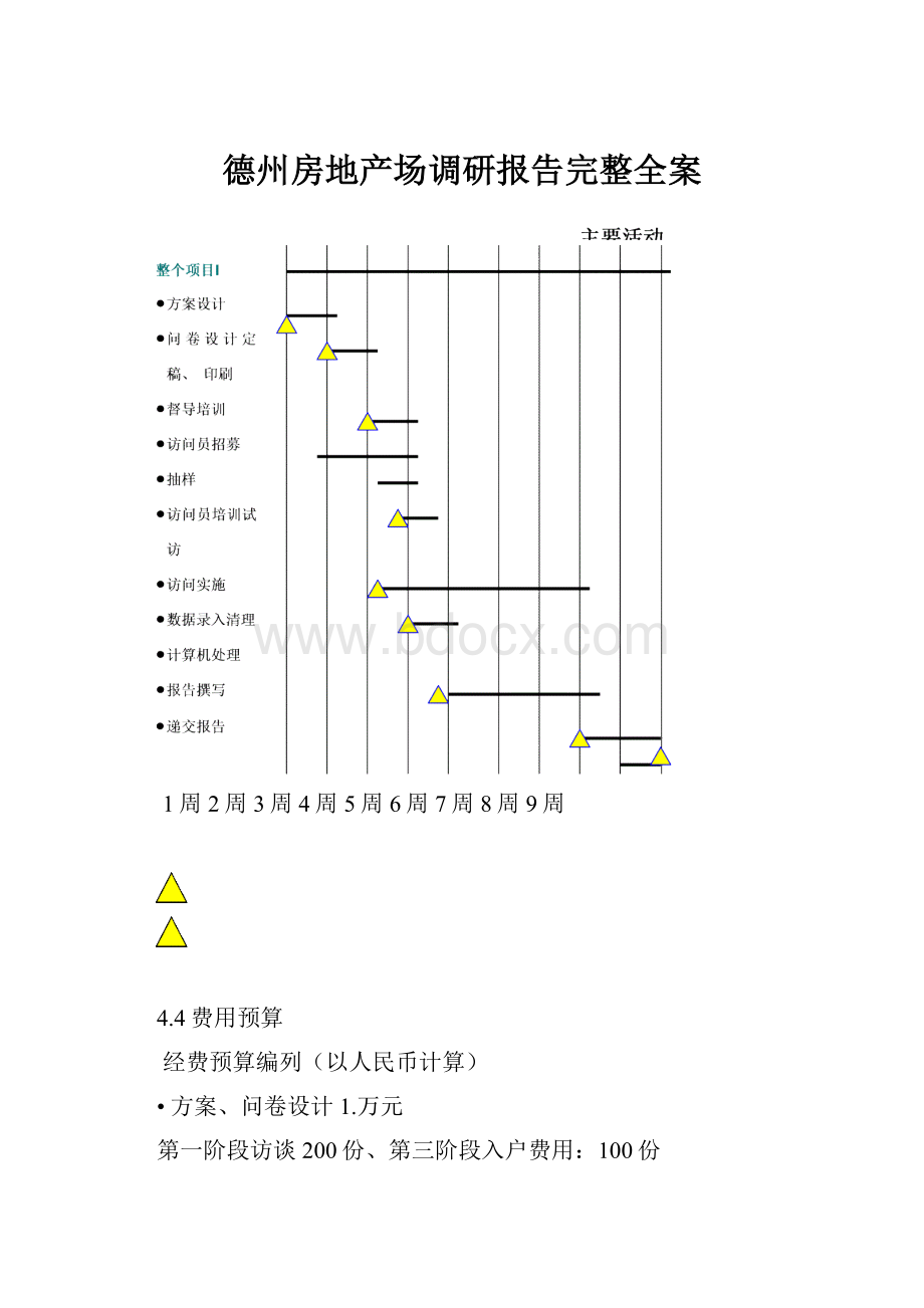 德州房地产场调研报告完整全案.docx