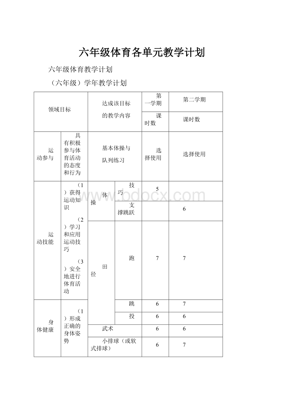 六年级体育各单元教学计划.docx