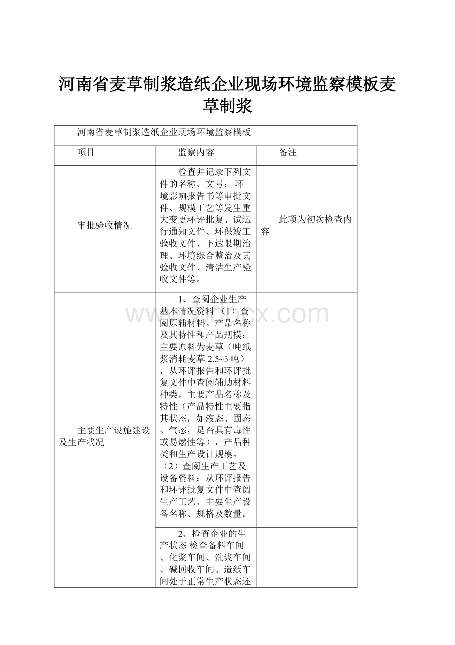 河南省麦草制浆造纸企业现场环境监察模板麦草制浆.docx