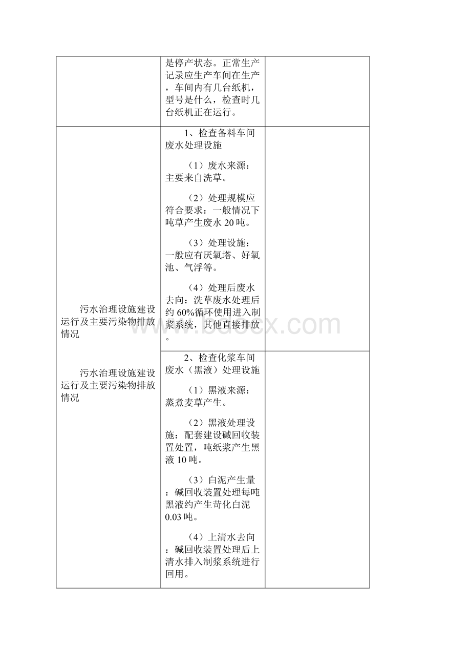 河南省麦草制浆造纸企业现场环境监察模板麦草制浆.docx_第2页