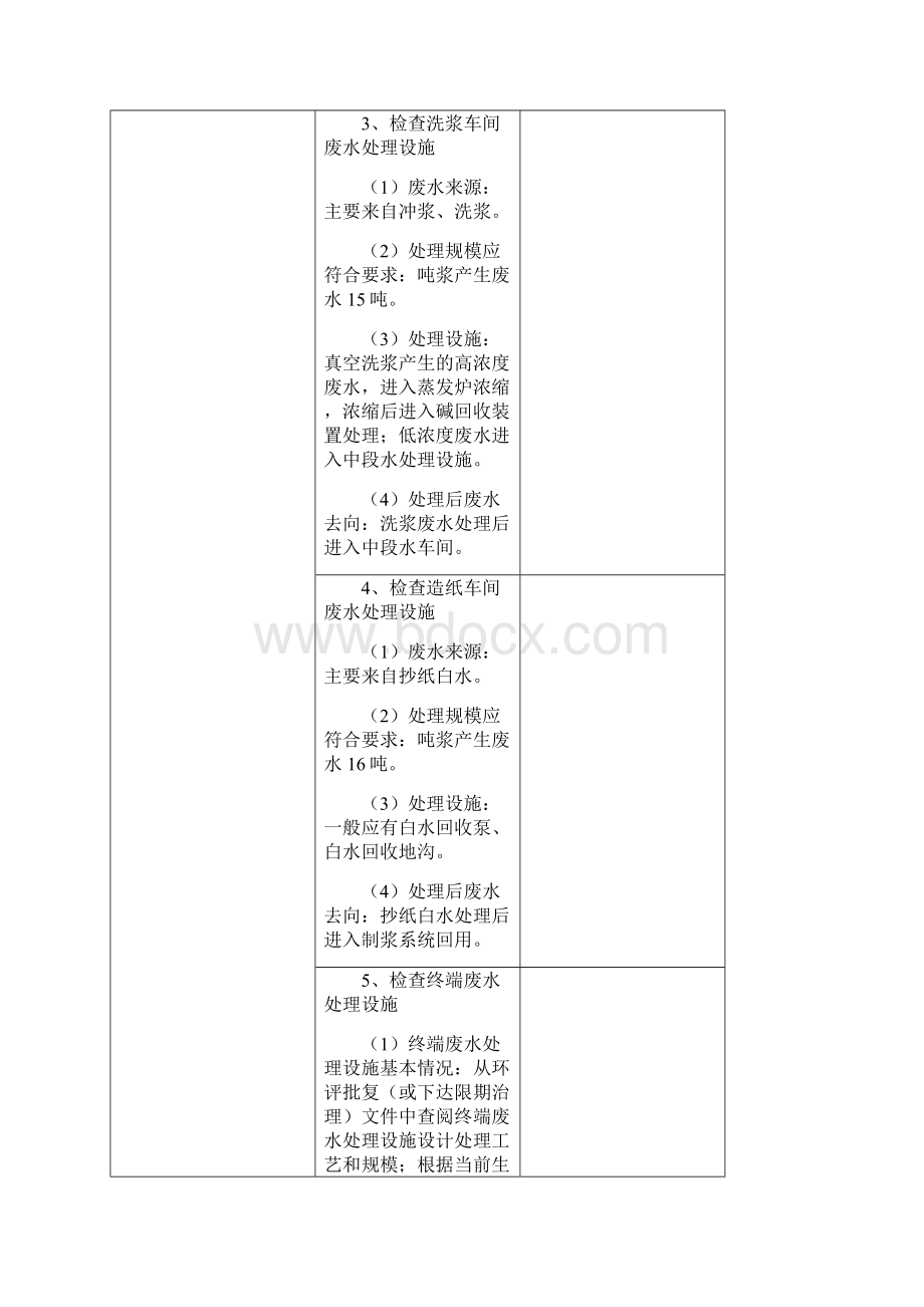 河南省麦草制浆造纸企业现场环境监察模板麦草制浆.docx_第3页