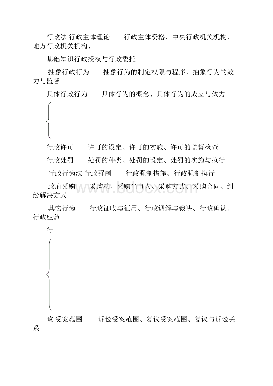 行政法80表.docx_第2页