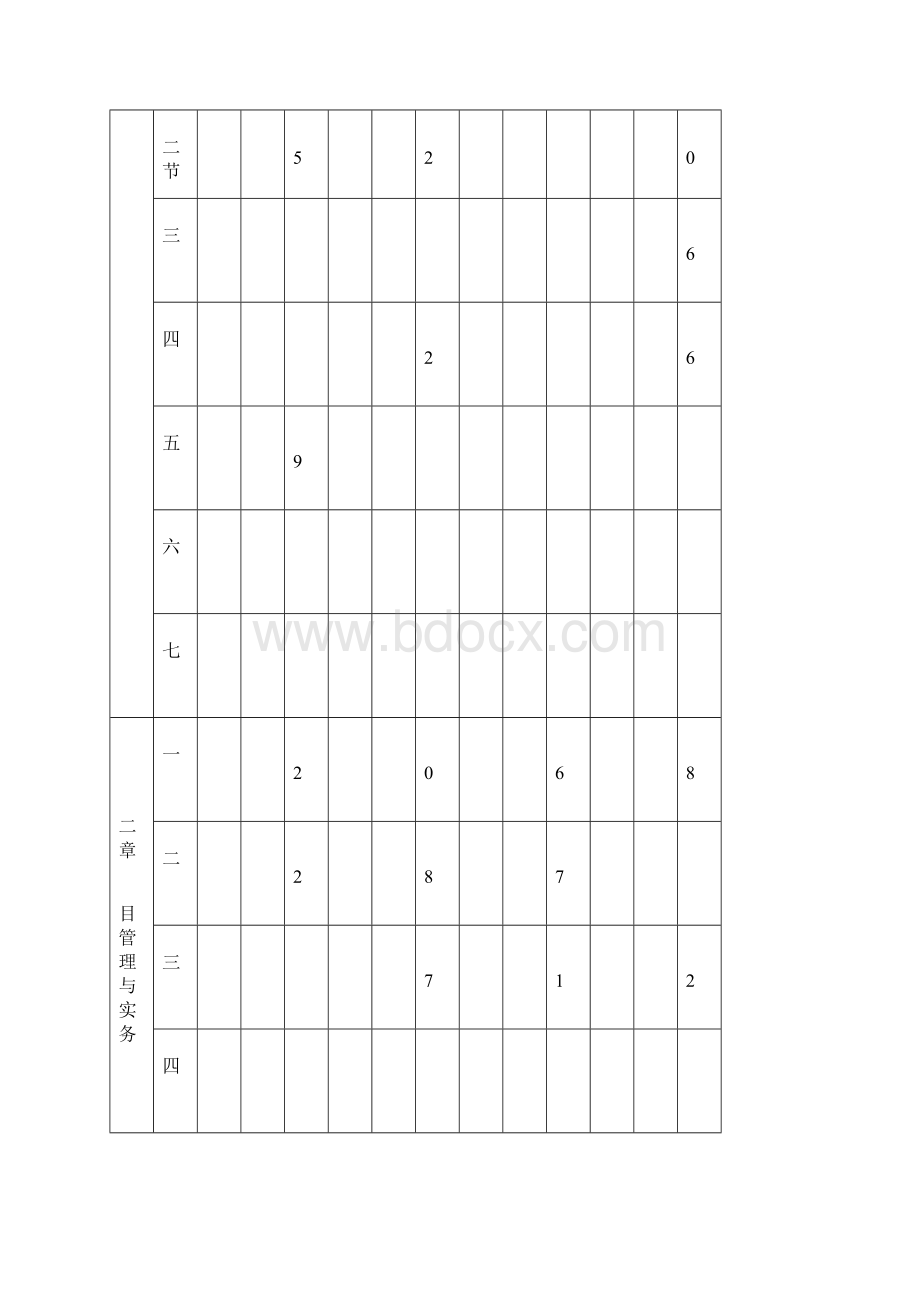 一建市政公用工程管理与实务.docx_第2页