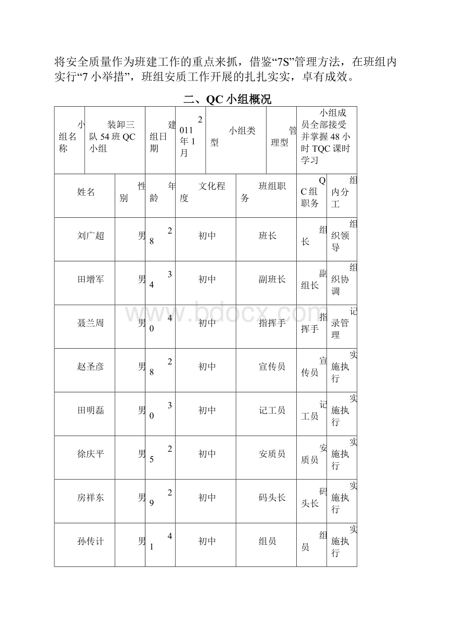 加强班组安置管理提高装卸服务水平装卸54班.docx_第2页