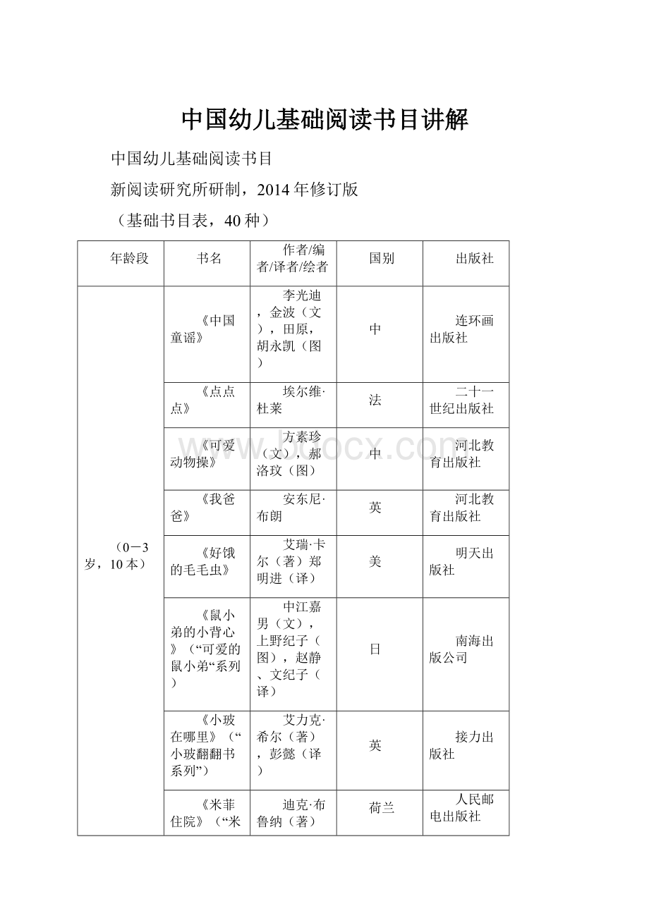 中国幼儿基础阅读书目讲解.docx