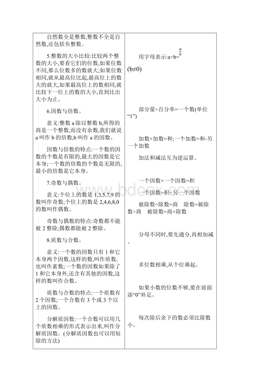 北师大版六年级数学下册 总复习总复习.docx_第2页