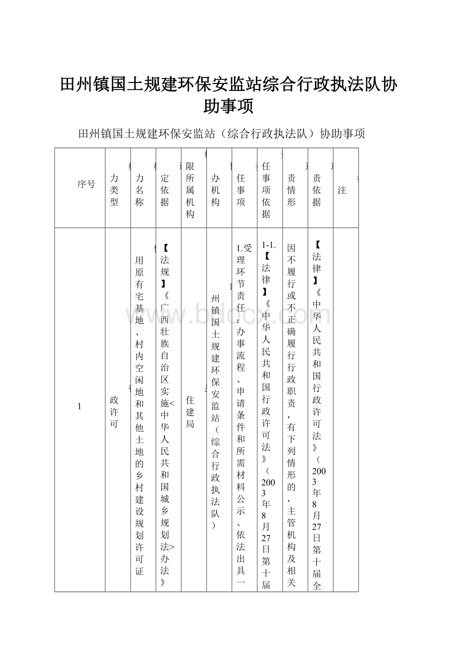 田州镇国土规建环保安监站综合行政执法队协助事项.docx