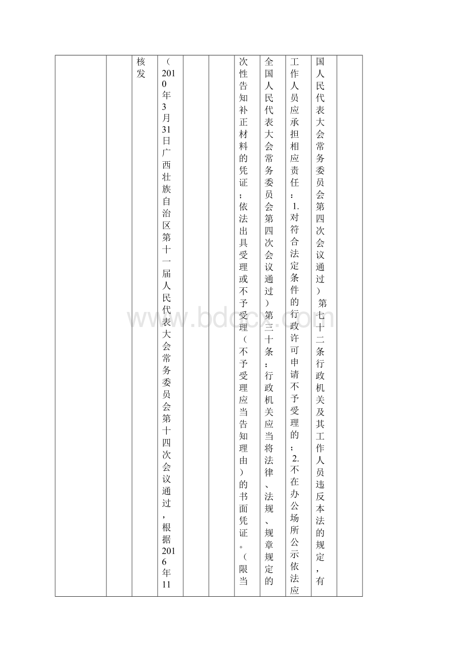 田州镇国土规建环保安监站综合行政执法队协助事项.docx_第2页