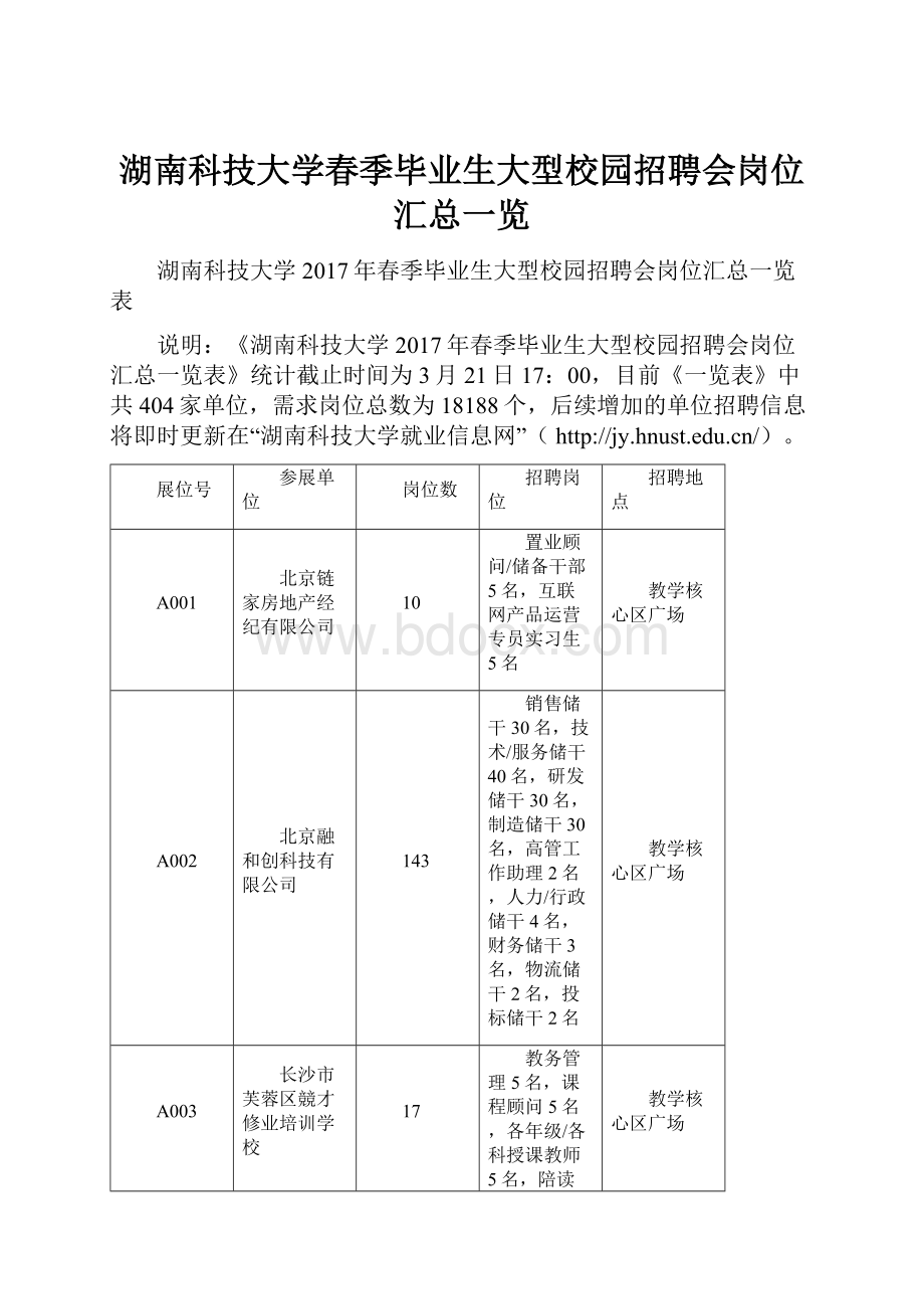 湖南科技大学春季毕业生大型校园招聘会岗位汇总一览.docx