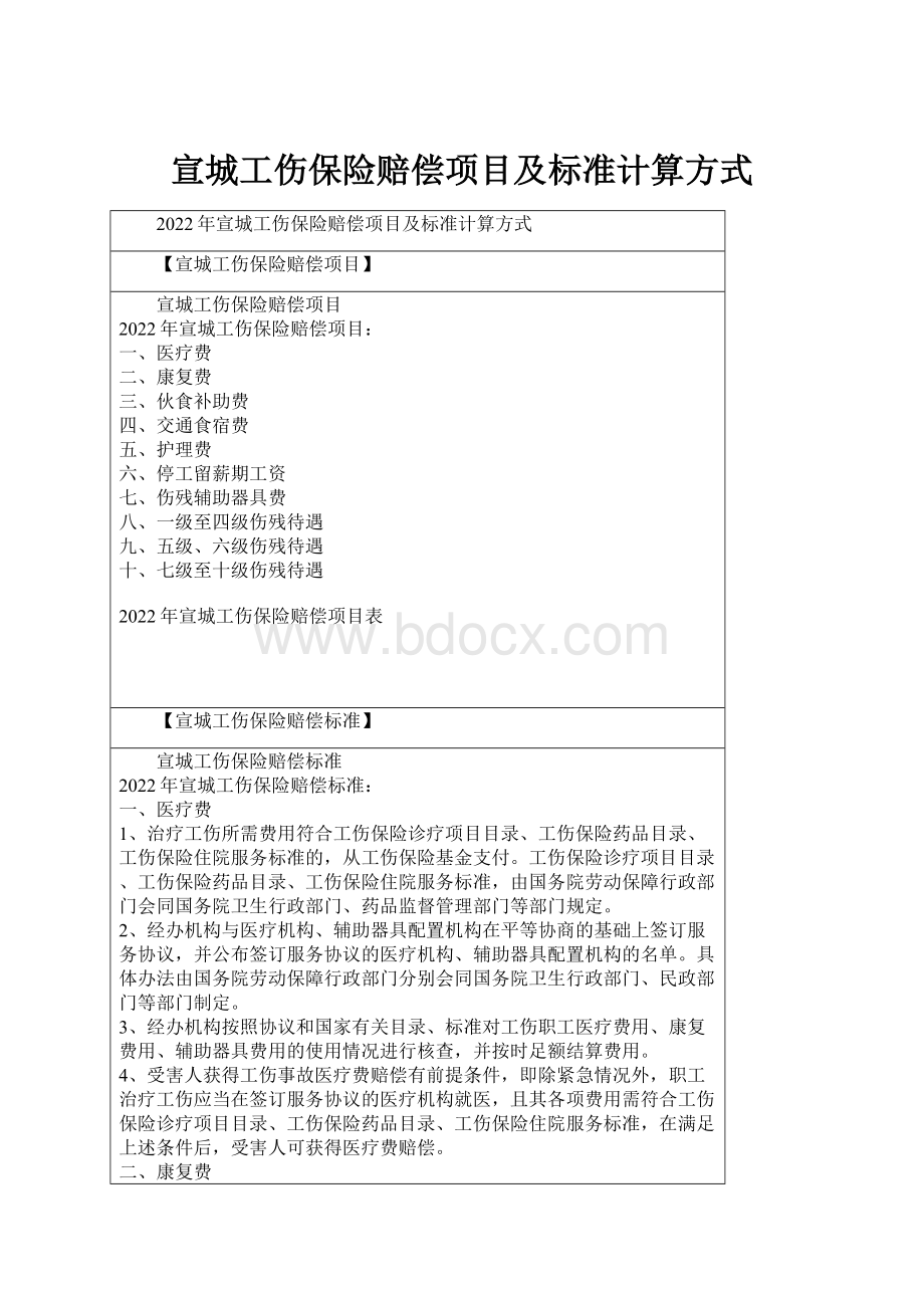 宣城工伤保险赔偿项目及标准计算方式.docx_第1页