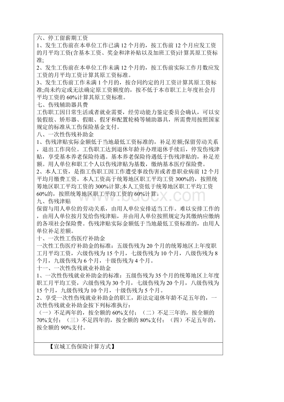 宣城工伤保险赔偿项目及标准计算方式.docx_第3页