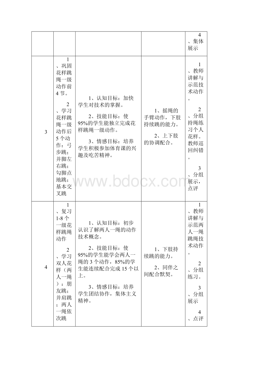 跳绳+花样跳绳单元教学计划.docx_第3页