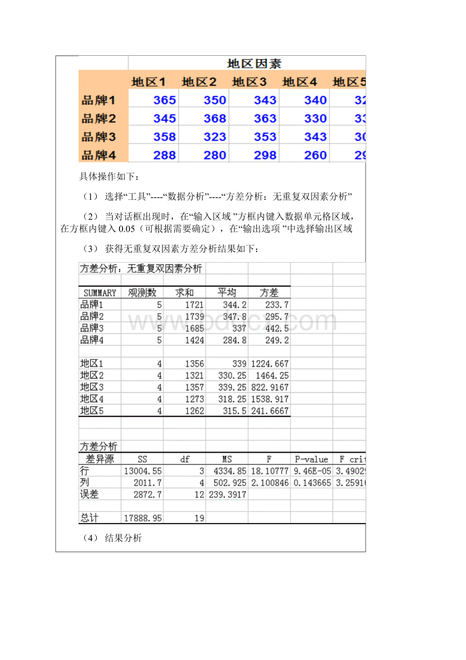 管理统计实验报告方差分析.docx_第3页