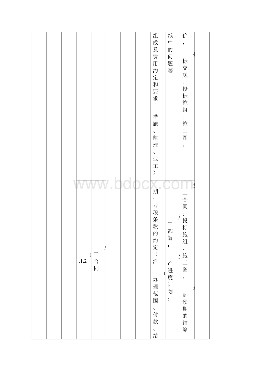 市政工程企业商务经理工作.docx_第2页