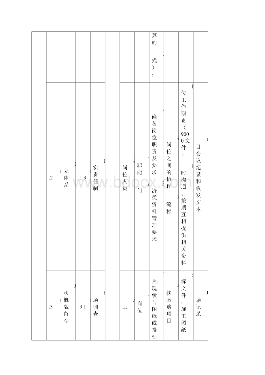 市政工程企业商务经理工作.docx_第3页