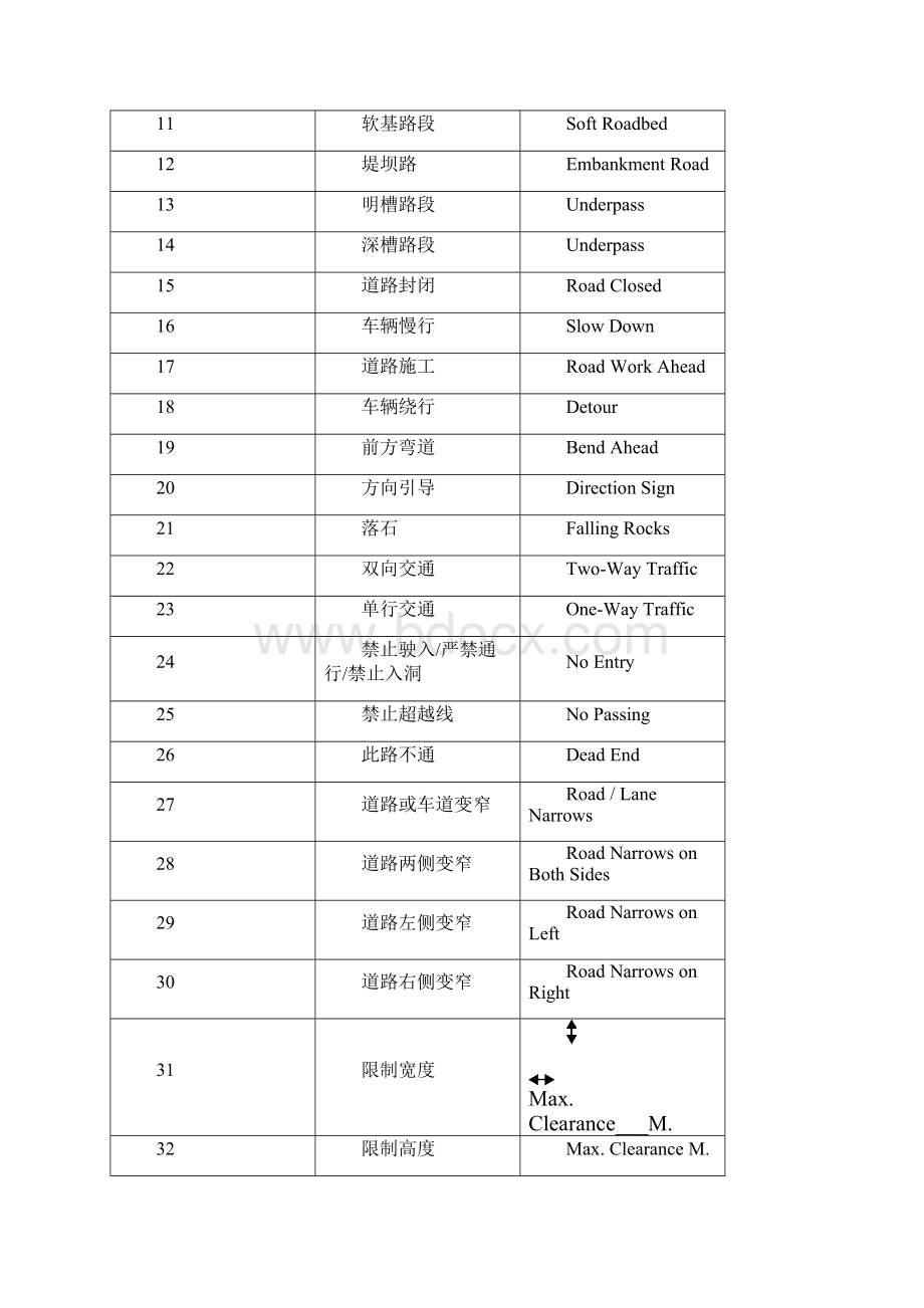 道路翻译.docx_第2页