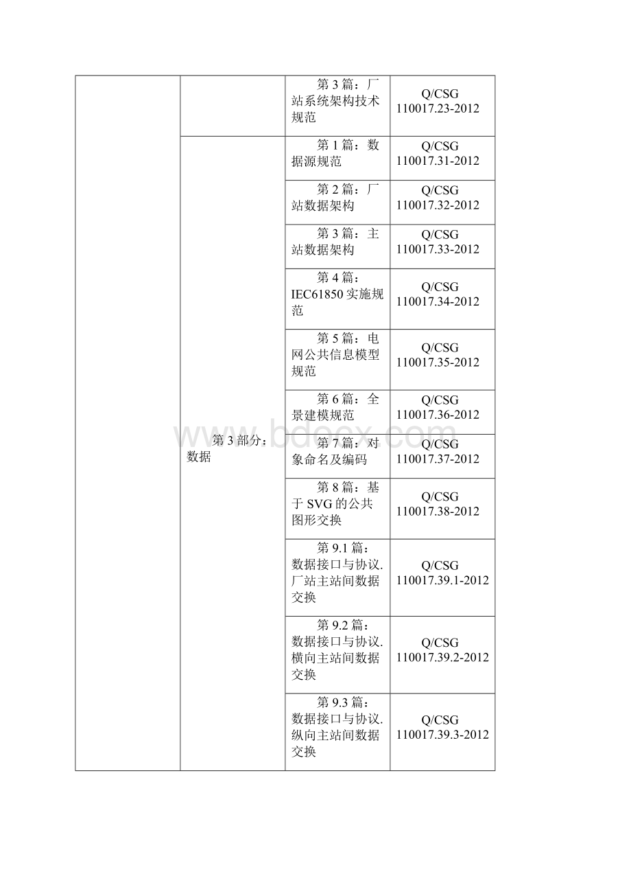 QCSG 110017549南方电网一体化电网运行智能系统技术规范 统计评价类功能规范送审稿.docx_第3页