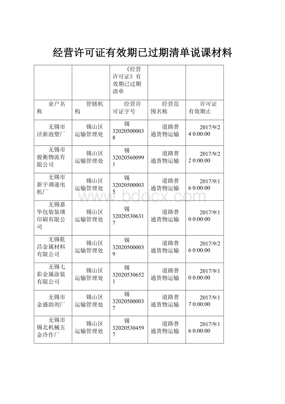 经营许可证有效期已过期清单说课材料.docx