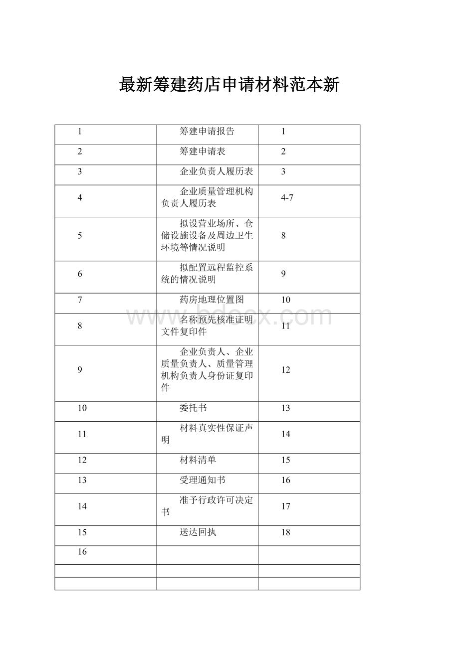 最新筹建药店申请材料范本新.docx