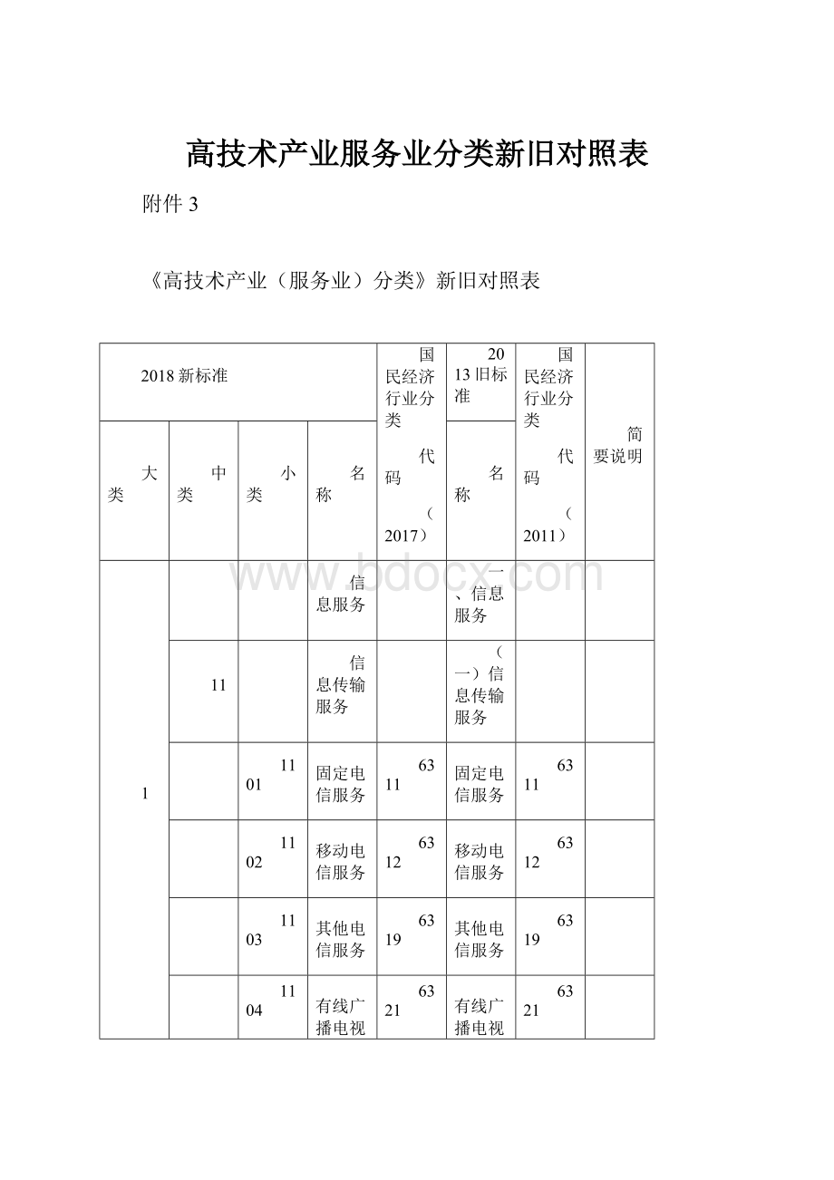 高技术产业服务业分类新旧对照表.docx