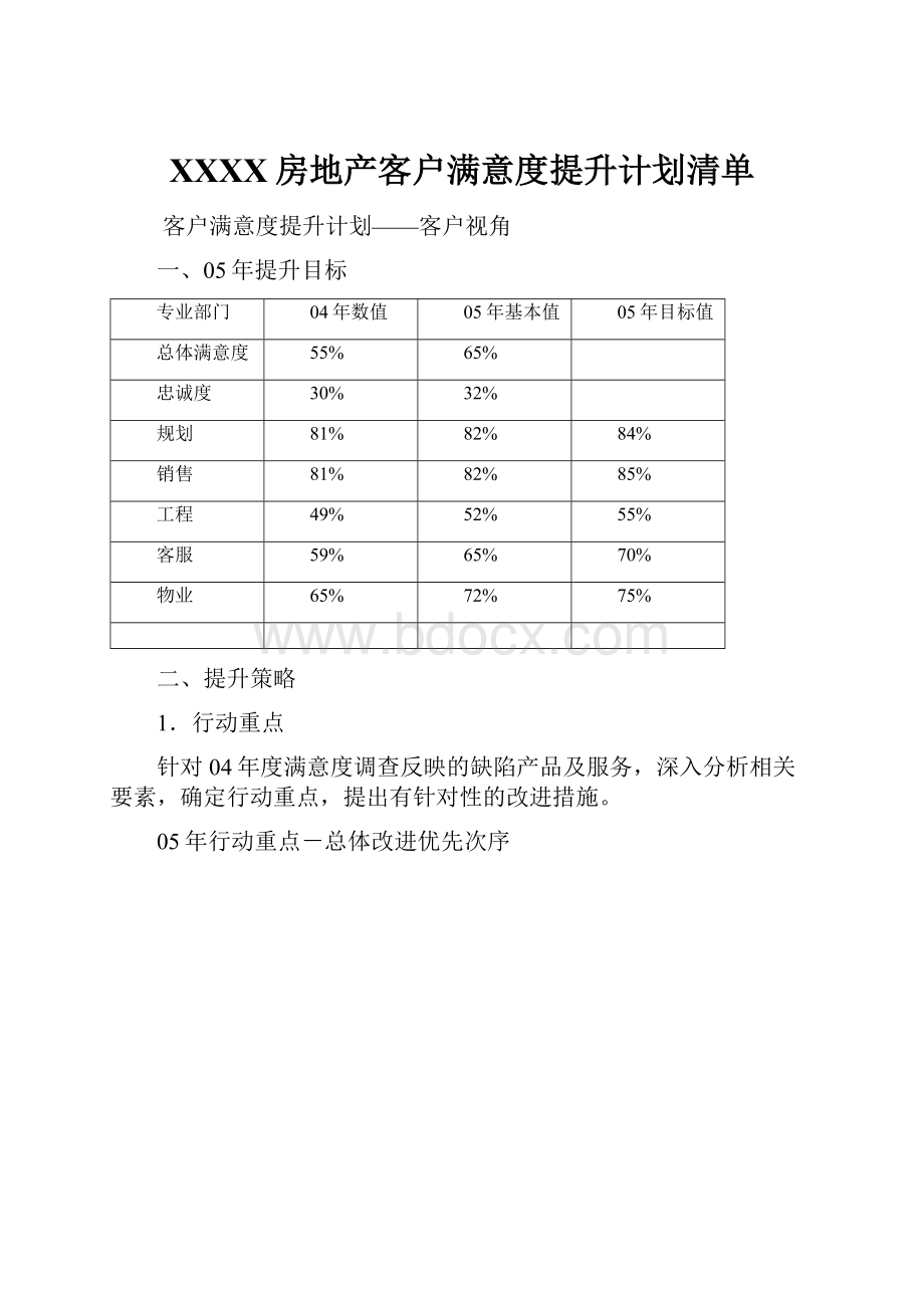 XXXX房地产客户满意度提升计划清单.docx