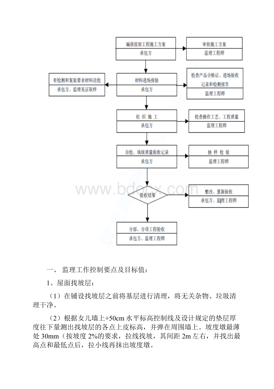 售楼处屋面监理细则.docx_第2页