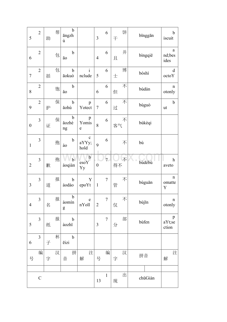 名师精品HSK4级词汇带翻译doc.docx_第3页