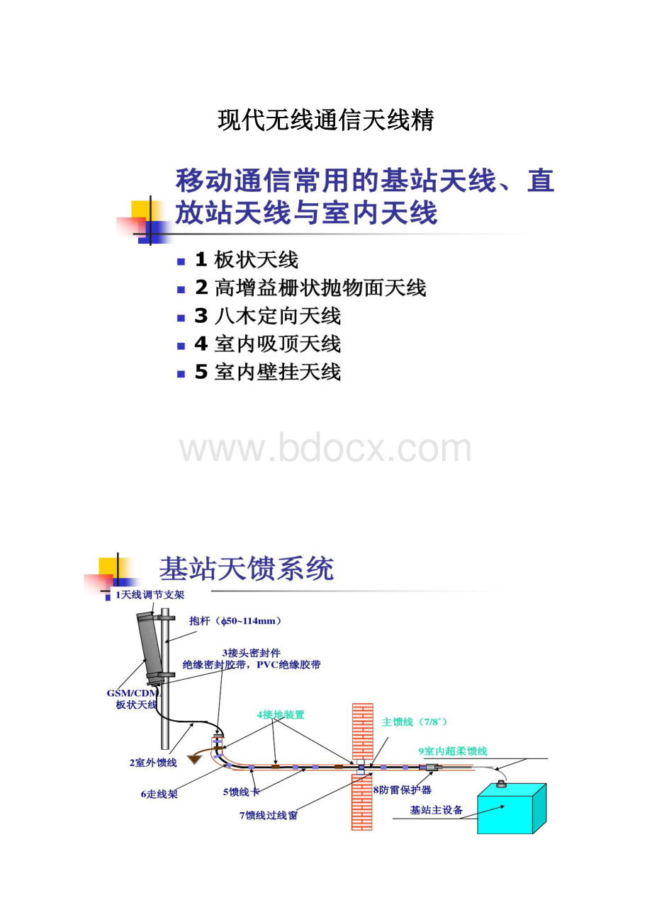 现代无线通信天线精.docx_第1页