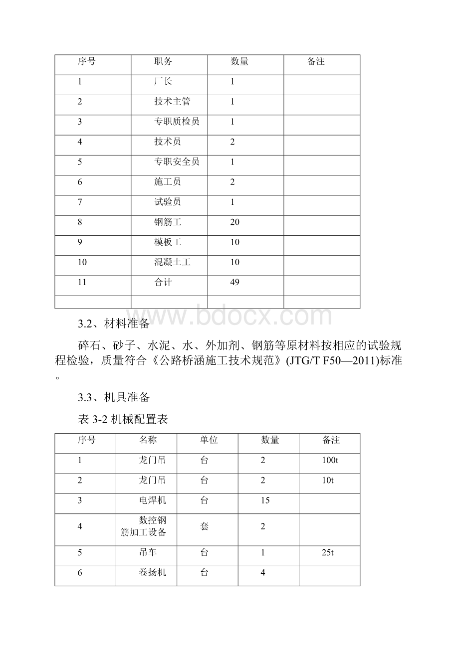 30m预制箱梁首件施工总结.docx_第3页