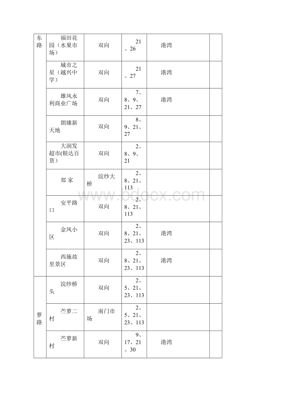 诸暨市公交站台牌保洁服务采购项目.docx_第2页