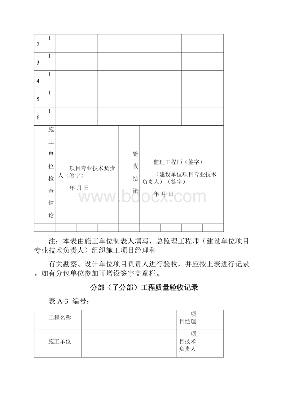 市政分项工程质量验收记.docx_第2页