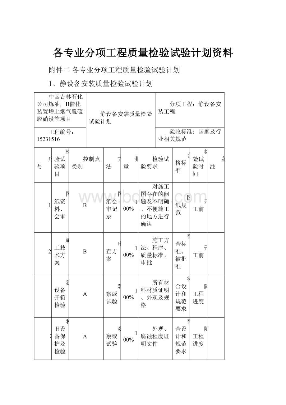 各专业分项工程质量检验试验计划资料.docx