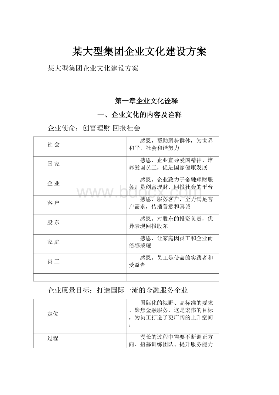 某大型集团企业文化建设方案.docx