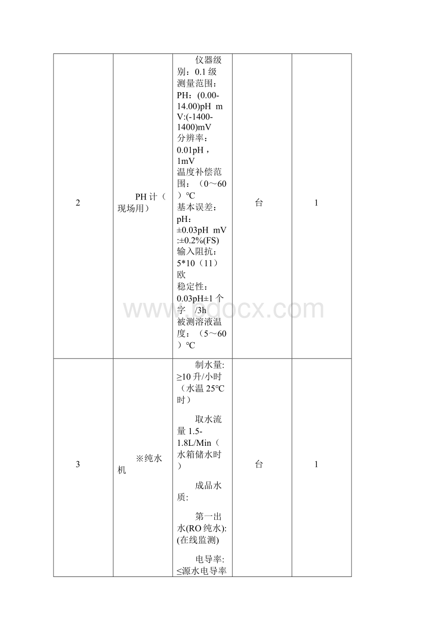 设备清单及技术参数配置汇总.docx_第2页