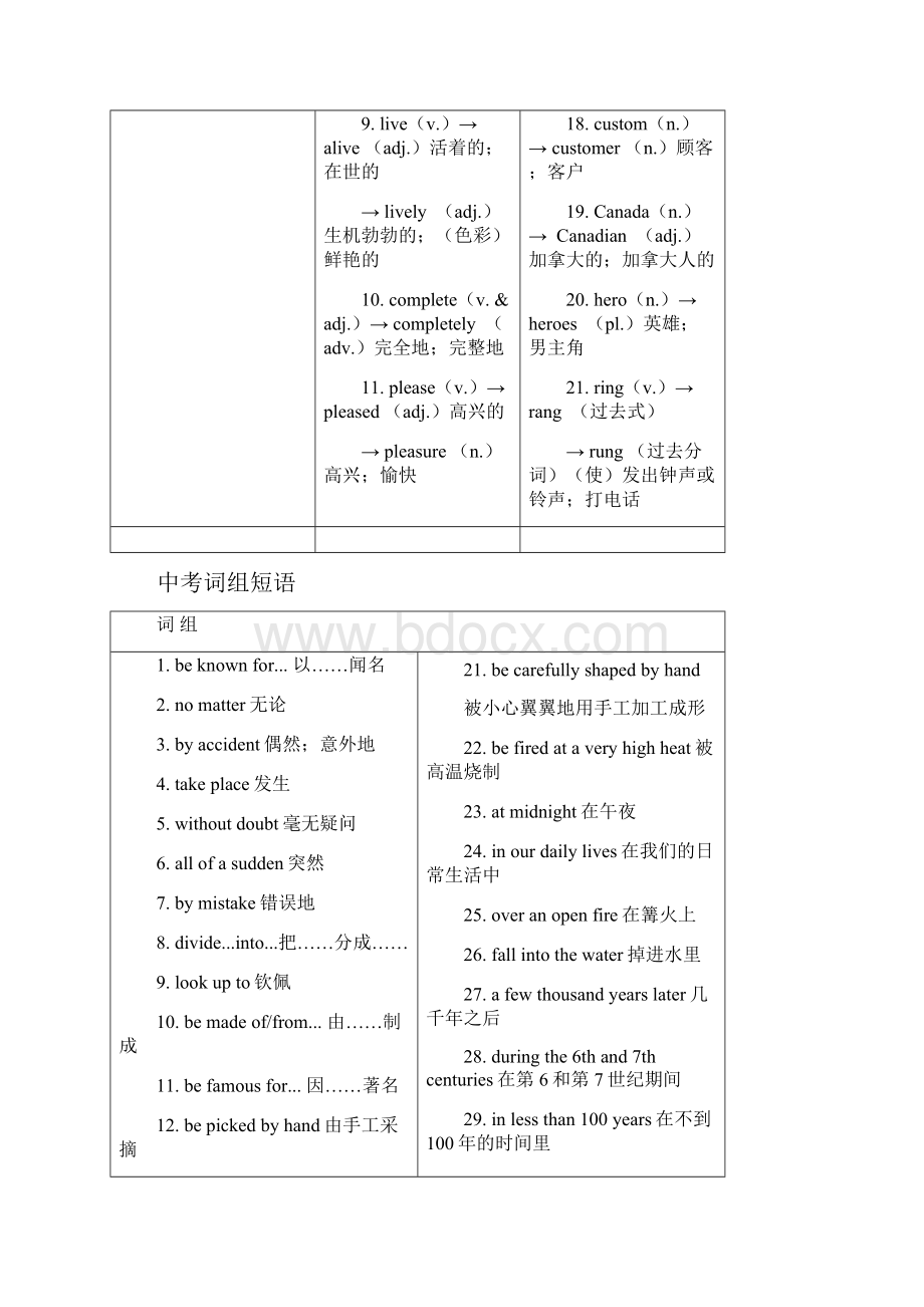 中考英语复习第一篇语言基础知识第17课九年级Units56基础知识.docx_第3页