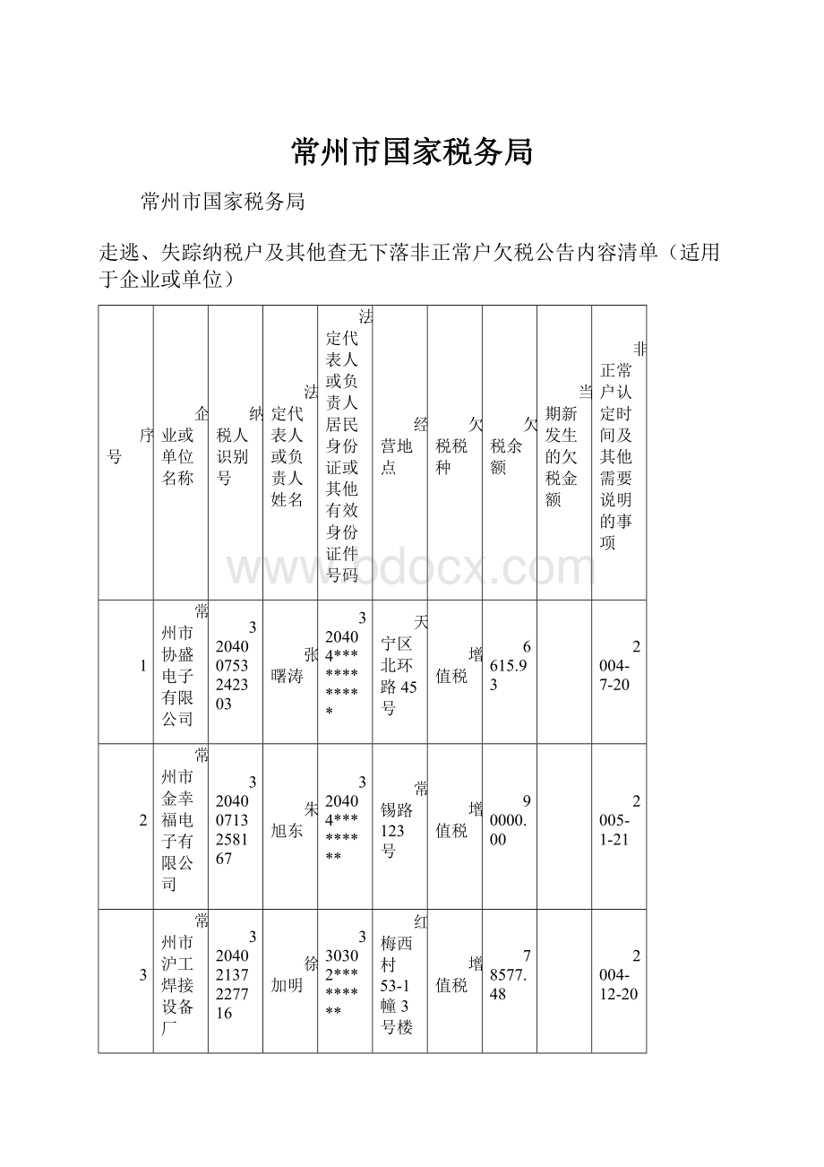 常州市国家税务局.docx