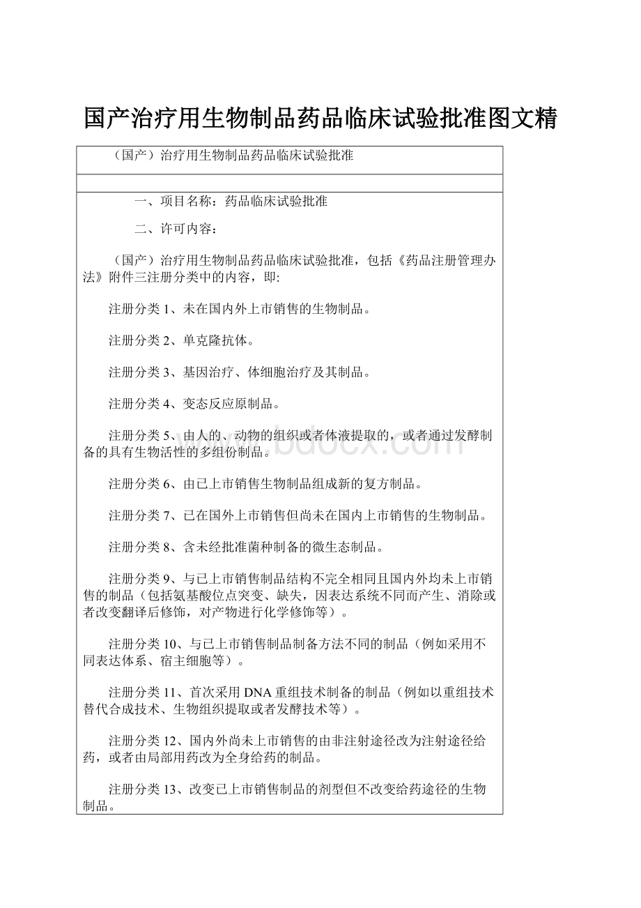 国产治疗用生物制品药品临床试验批准图文精.docx_第1页