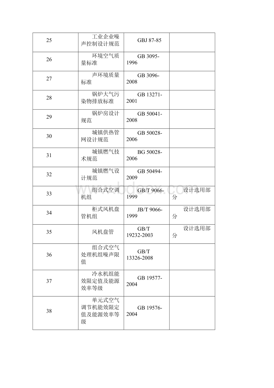 暖通空调给水排水动力.docx_第3页