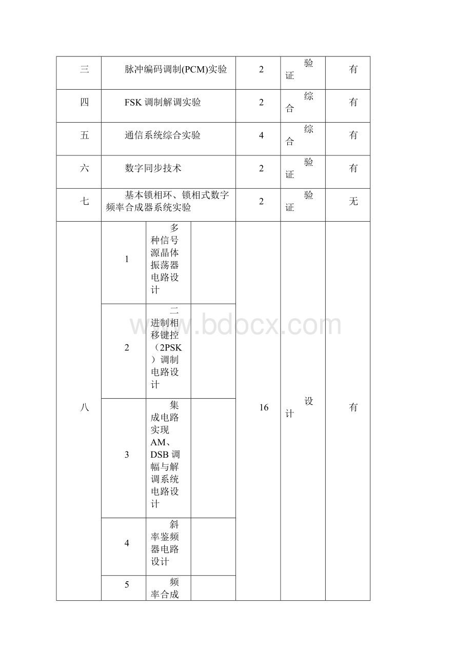 《通信系统基础实验》实验指导书1.docx_第2页