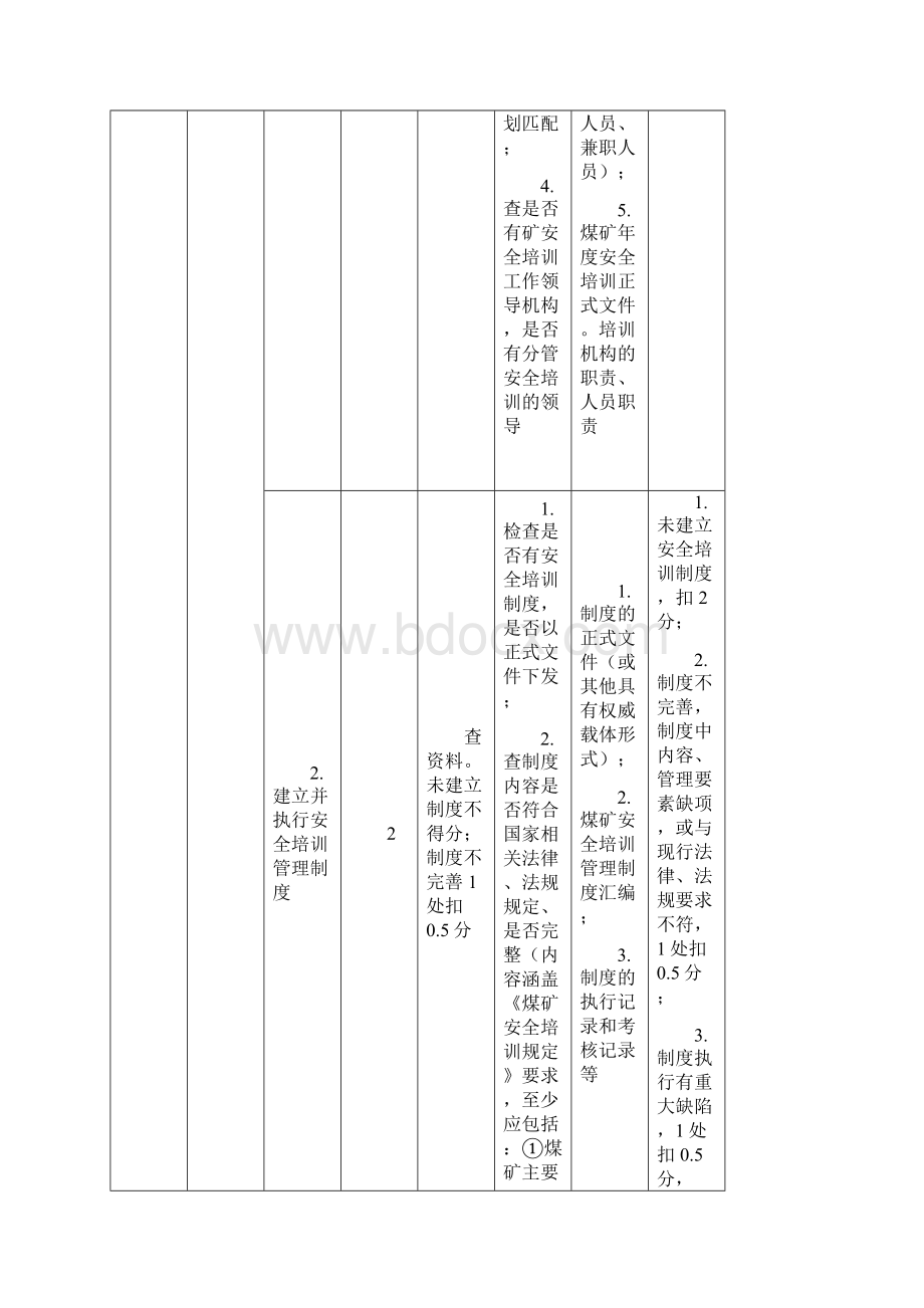 标准化检查规范 培训和应急救援10.docx_第2页